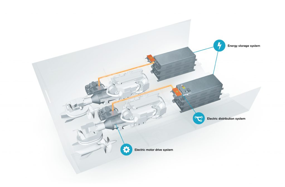 Volvo Penta takes an innovation leap in marine propulsion technology